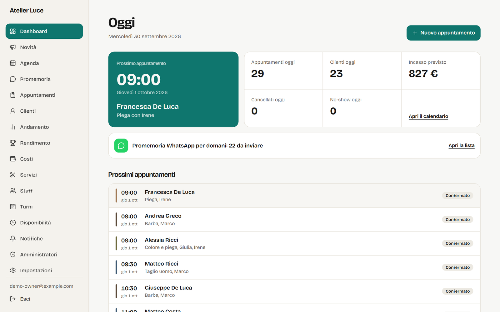 La dashboard del salone: prossimo appuntamento, appuntamenti e incasso di oggi, promemoria WhatsApp